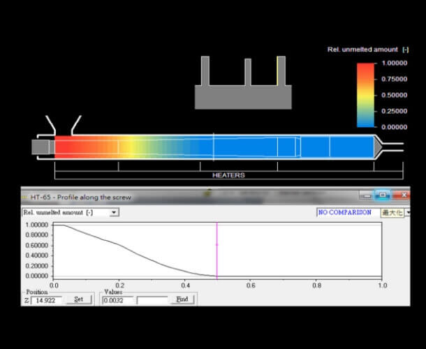 押出機螺桿內部熔融過程的模擬分析
